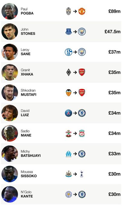 _90989245_biggest_transfers.png